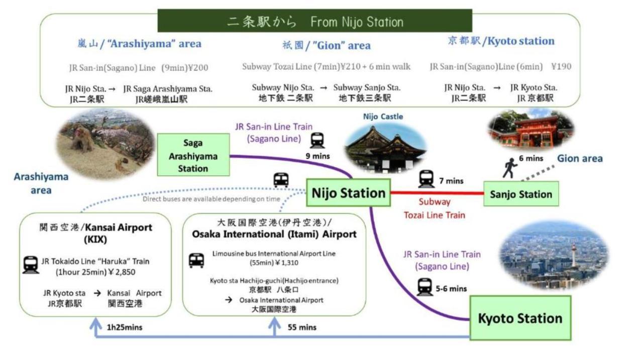 Hiz Hotel Kyoto-Nijo Castle Eksteriør billede